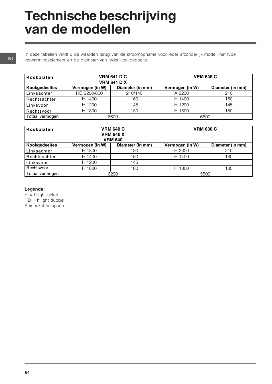Technische beschrijving van de modellen | Indesit VEM 645C User Manual | Page 64 / 72