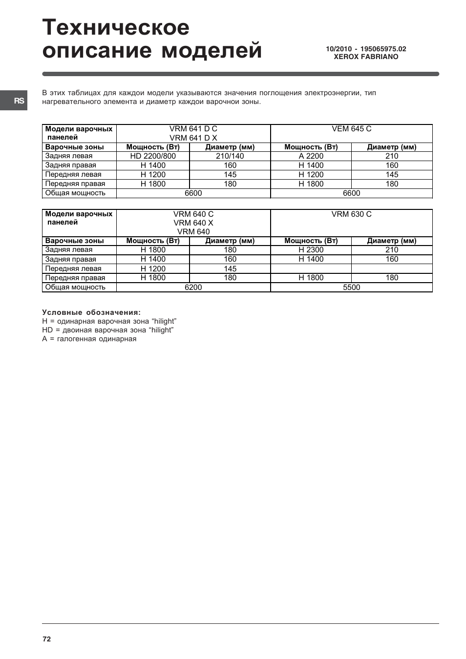 Indesit VEM 645C User Manual | Page 72 / 72