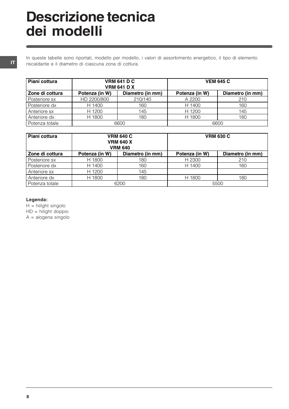 Descrizione tecnica dei modelli | Indesit VEM 645C User Manual | Page 8 / 72
