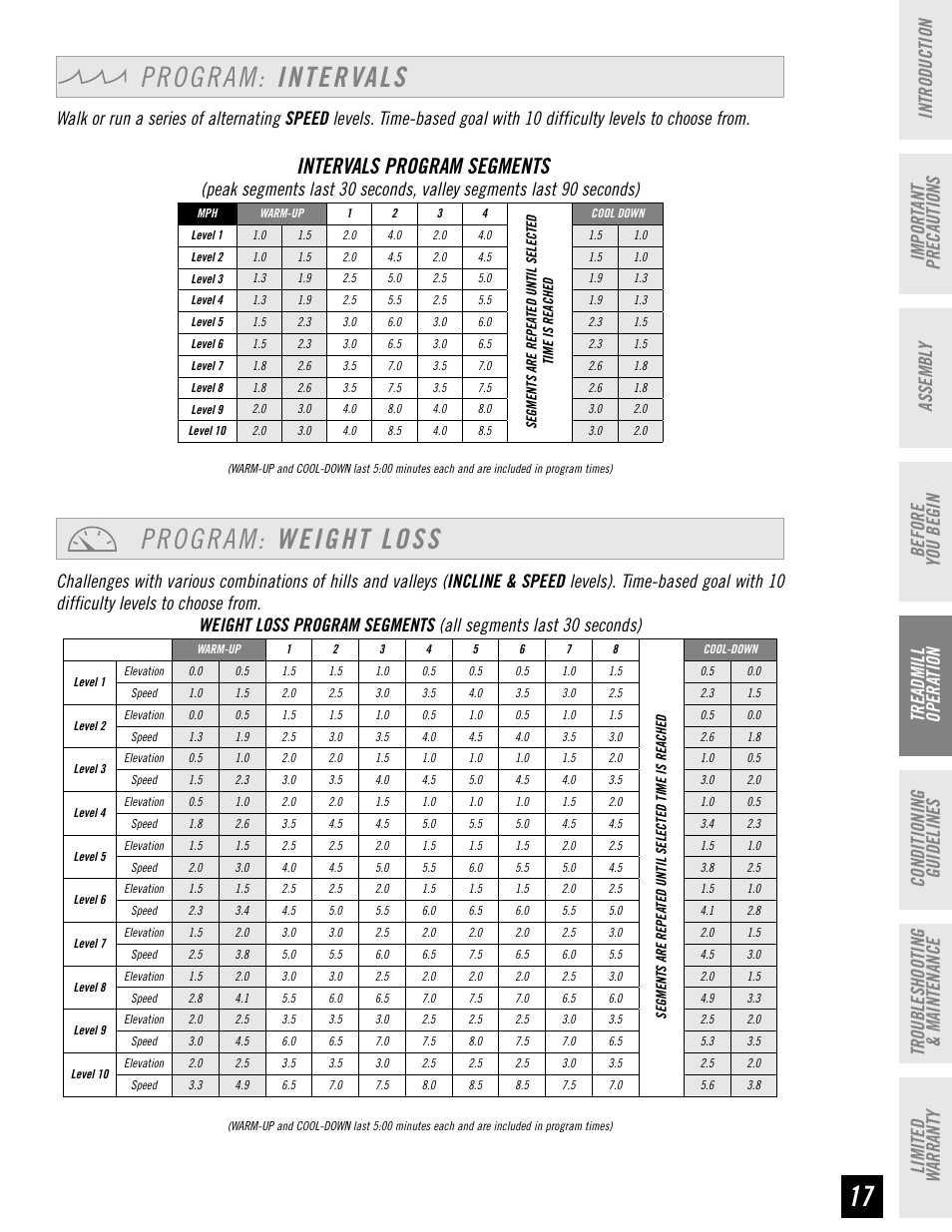 Program: weight loss, Program: intervals, Intervals program segments | Horizon Fitness T95 User Manual | Page 17 / 32