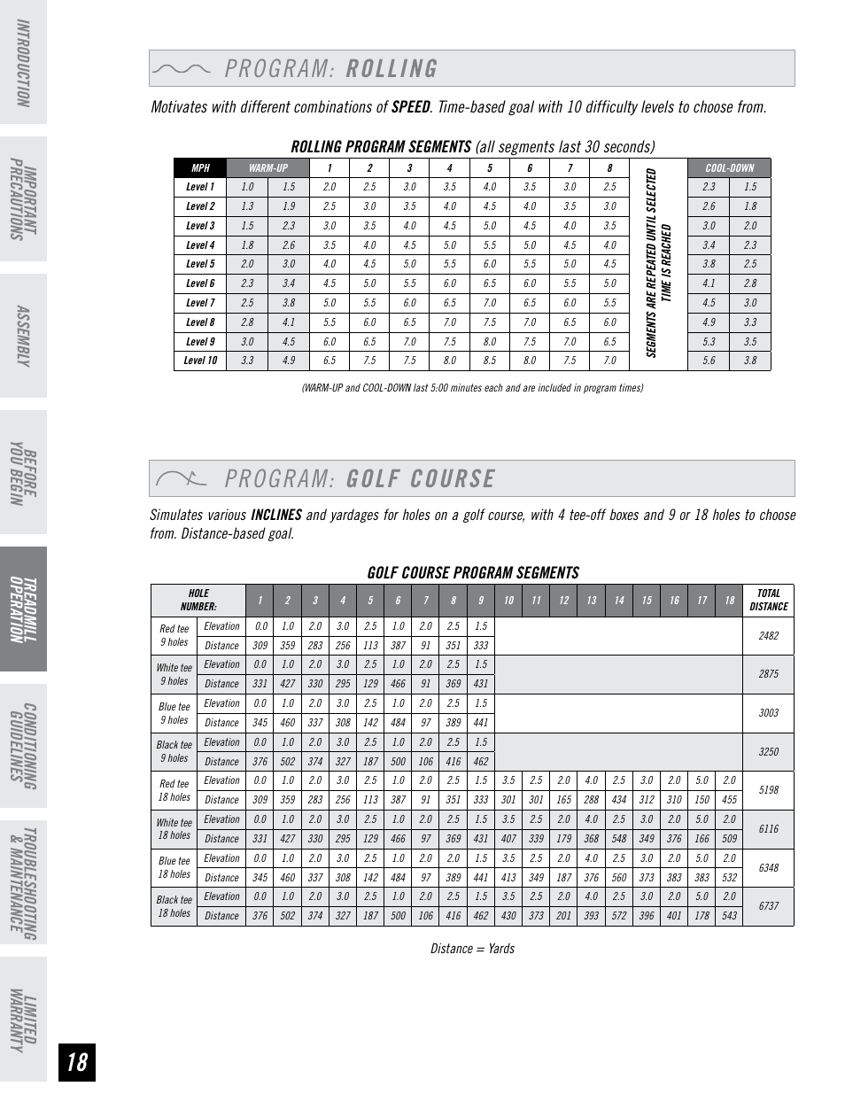 Program: golf course, Program: rolling, Golf course program segments | Horizon Fitness T95 User Manual | Page 18 / 32