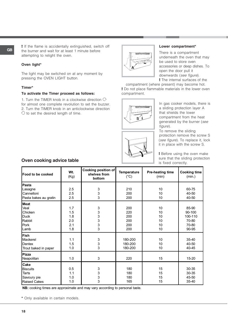 Oven cooking advice table | Indesit K 1G2 User Manual | Page 18 / 56