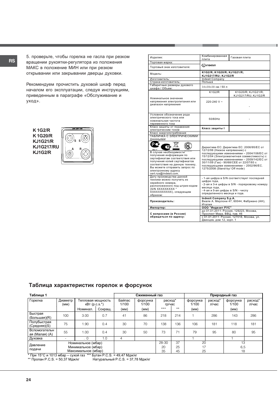 Таблица характеристик горелок и форсунок | Indesit K 1G2 User Manual | Page 24 / 56