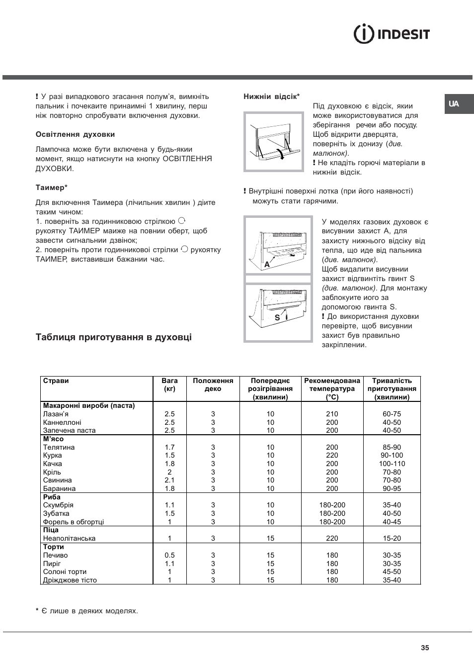 Таблиця приготування в духовці | Indesit K 1G2 User Manual | Page 35 / 56