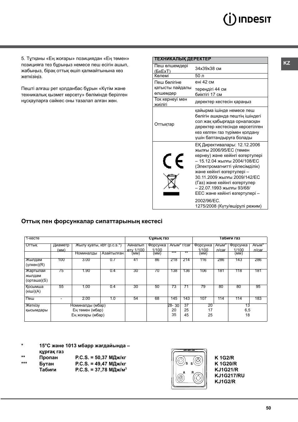 Оттық пен форсункалар сипаттарының кестесі | Indesit K 1G2 User Manual | Page 50 / 56