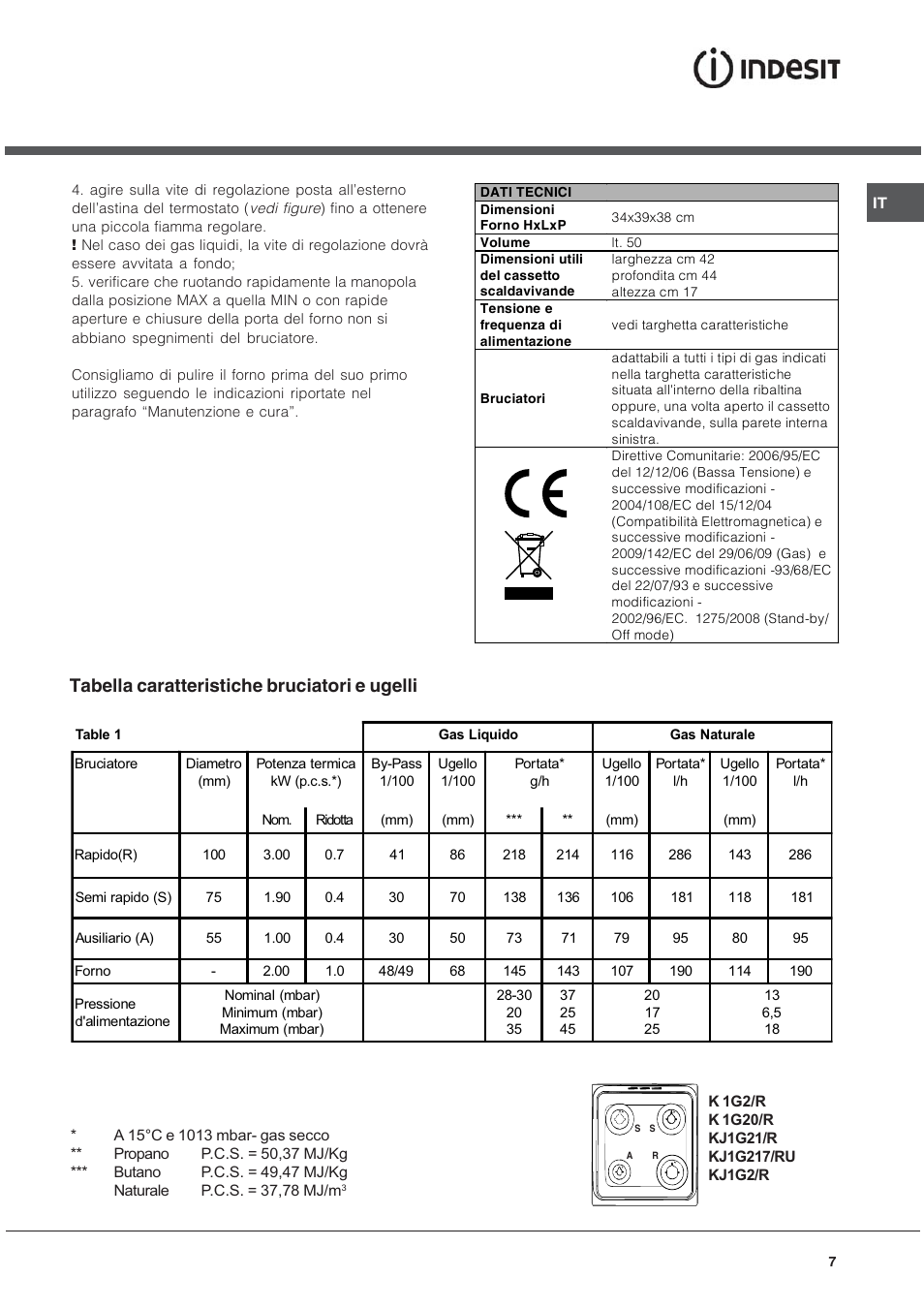 Tabella caratteristiche bruciatori e ugelli | Indesit K 1G2 User Manual | Page 7 / 56