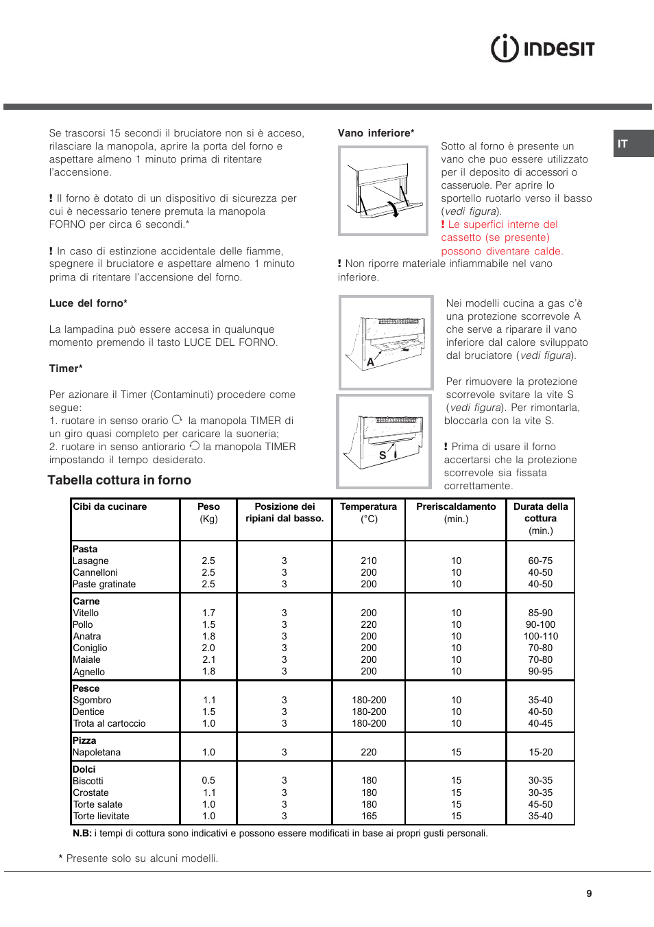 Tabella cottura in forno | Indesit K 1G2 User Manual | Page 9 / 56