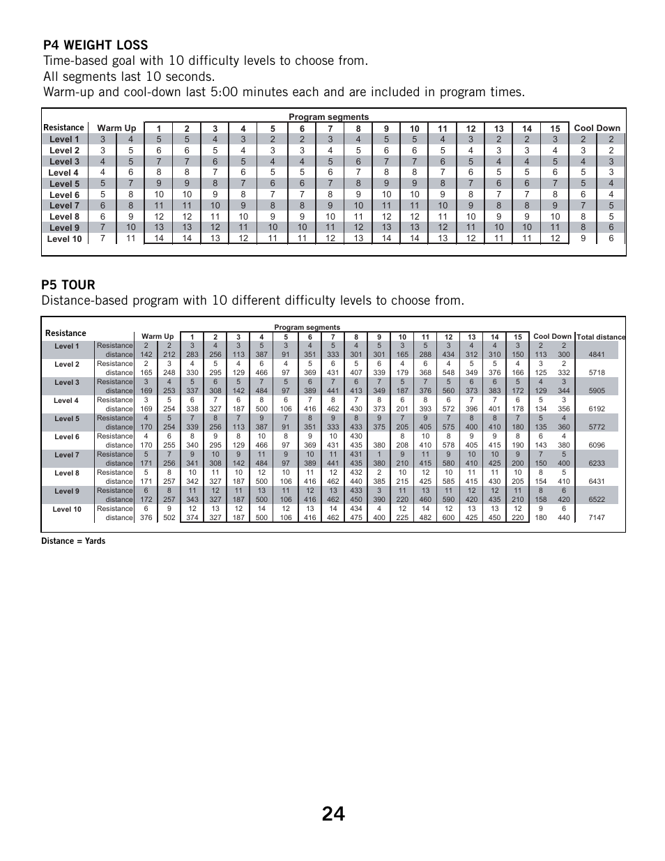 Horizon Fitness ELITE 4.1E User Manual | Page 24 / 42