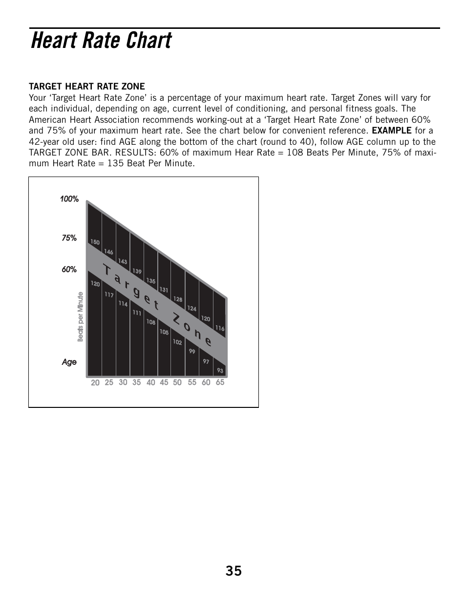 Heart rate chart | Horizon Fitness ELITE 4.1E User Manual | Page 35 / 42