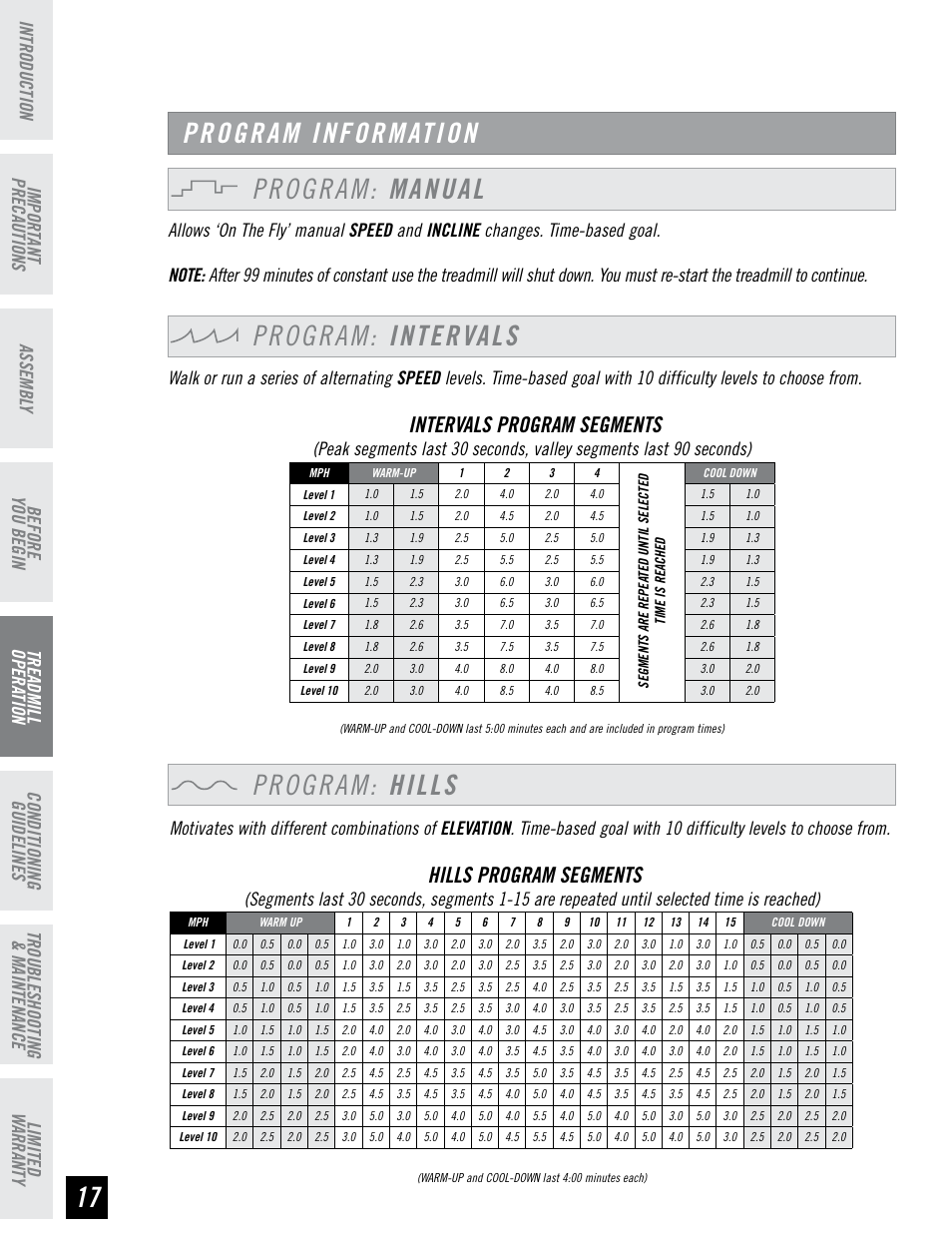 Program: hills, Program: intervals, Program information program: manual | Hills program segments, Intervals program segments | Horizon Fitness DT680 User Manual | Page 18 / 32