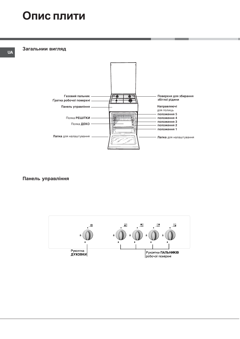 Опис плити, Панель управління загальнии вигляд | Indesit KJ3G2 User Manual | Page 38 / 44