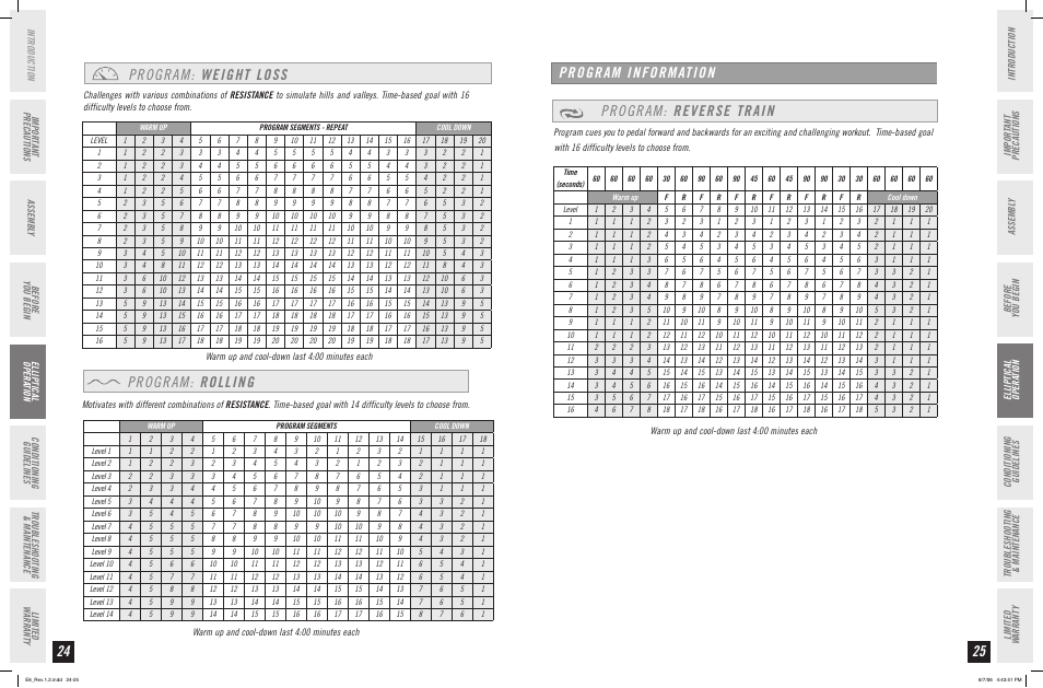 Program: weight loss, Program: rolling, Program information program: reverse train | Horizon Fitness ELITE SERIES AFG ELLIPTICAL E6 User Manual | Page 13 / 23