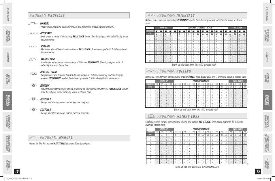 Program profiles program: manual, Program: intervals, Program: rolling | Program: weight loss, Manual, Intervals, Rolling, Weight loss, Reverse train, Random | Horizon Fitness LS 635E User Manual | Page 10 / 17