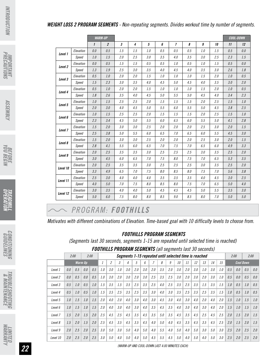 Program: foothills | Horizon Fitness HORIZON T82 User Manual | Page 22 / 36