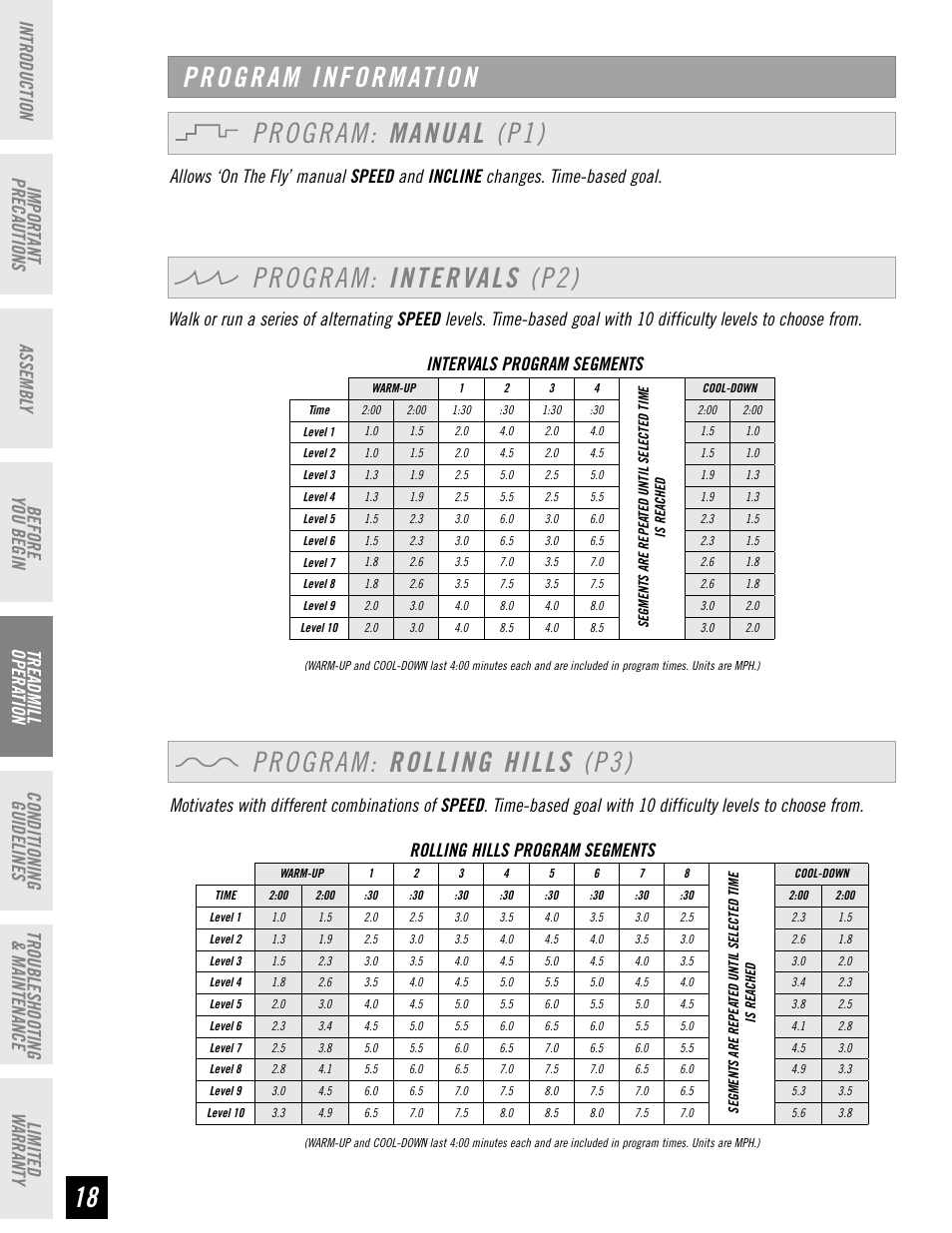 Program information program: manual (p1), Program: intervals (p2), Program: rolling hills (p3) | Horizon Fitness RCT7.6 User Manual | Page 18 / 32