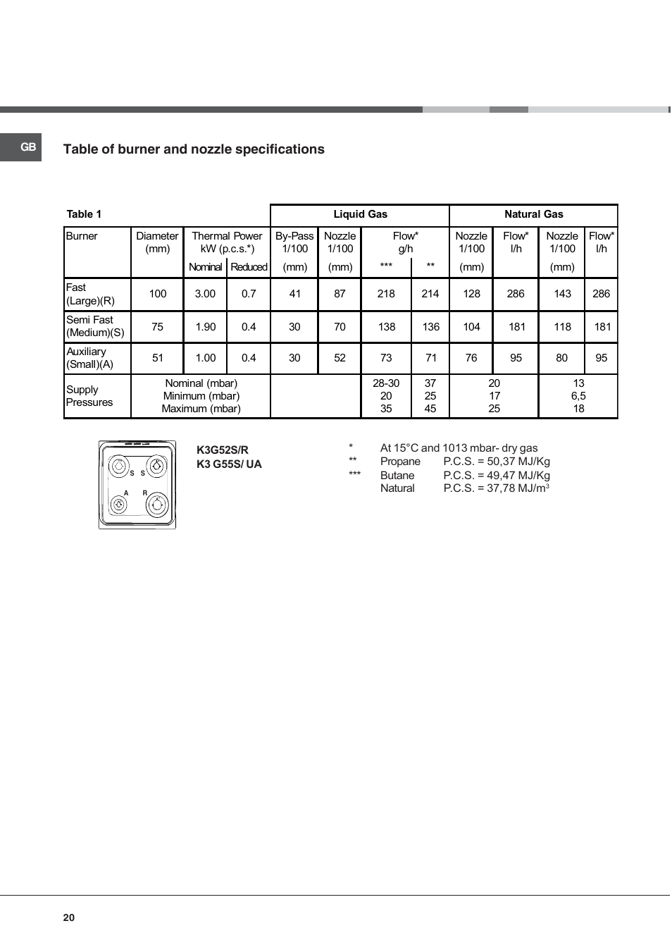 Table of burner and nozzle specifications | Indesit K3G52S User Manual | Page 20 / 72