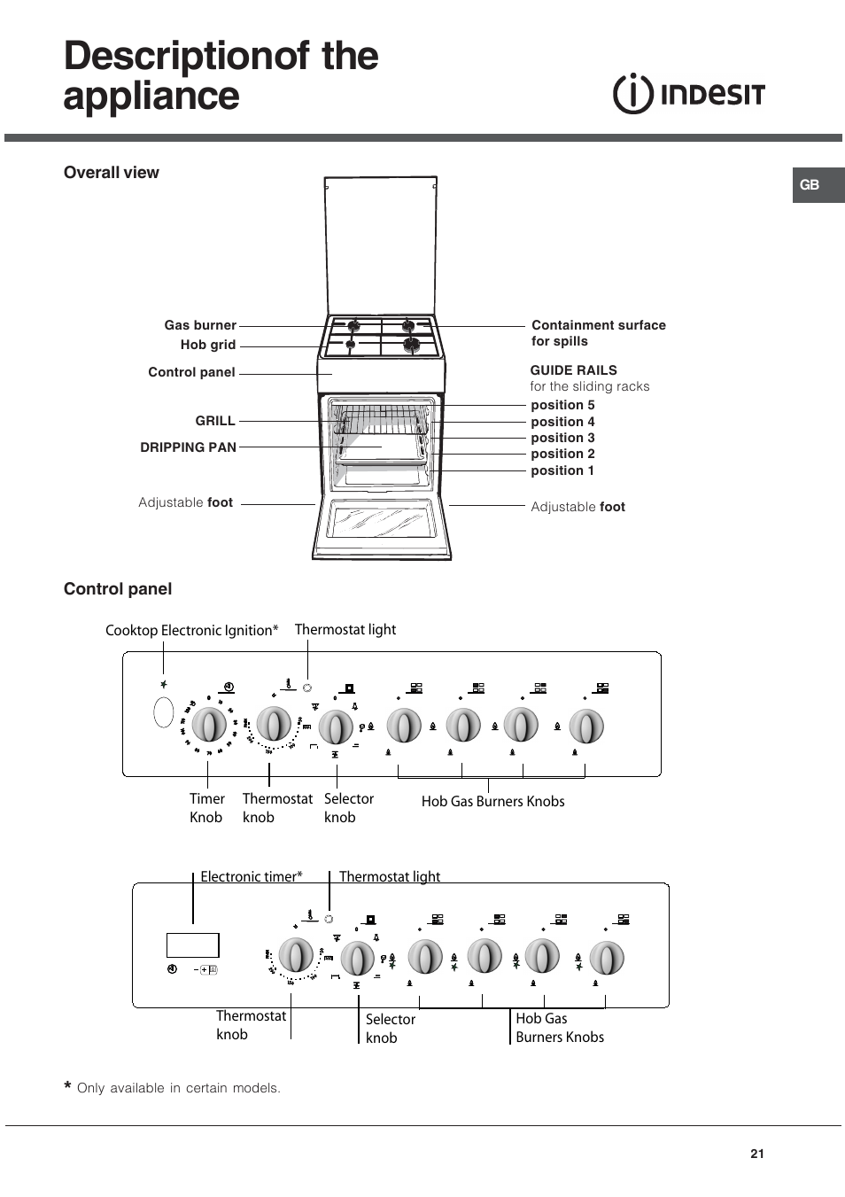 Descriptionof the appliance | Indesit K3G52S User Manual | Page 21 / 72