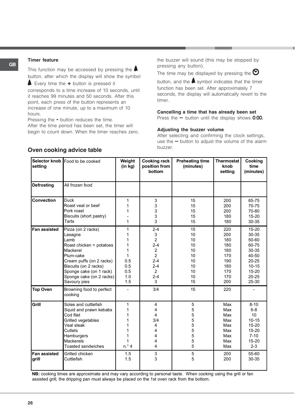 Oven cooking advice table | Indesit K3G52S User Manual | Page 26 / 72