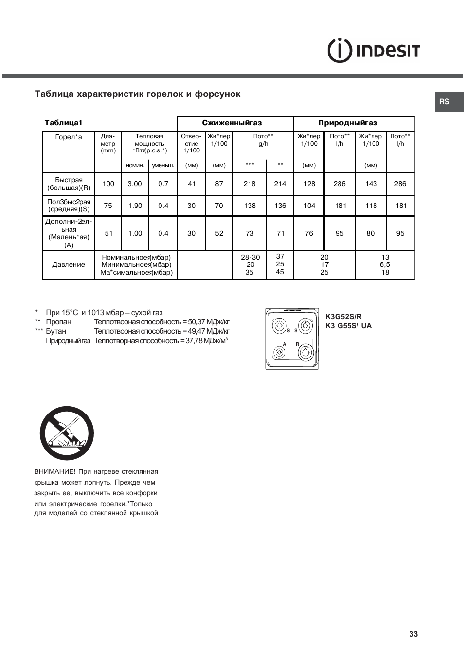 Таблица характеристик горелок и форсунок | Indesit K3G52S User Manual | Page 33 / 72