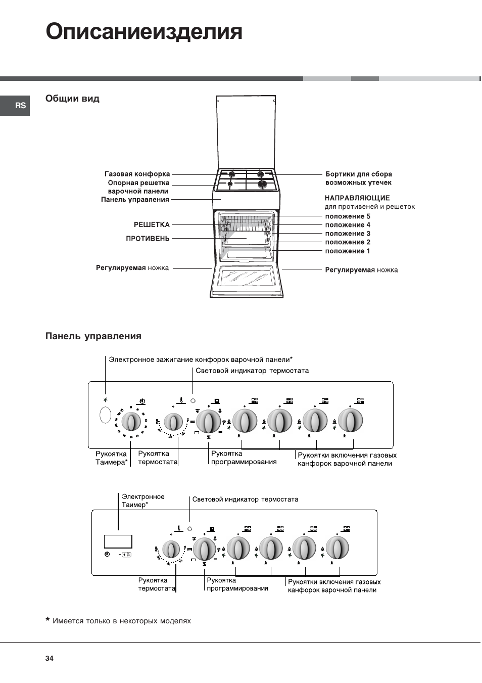 Описаниеизделия | Indesit K3G52S User Manual | Page 34 / 72