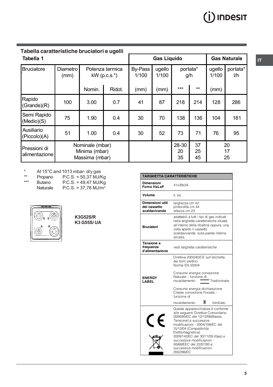 Tabella caratteristiche bruciatori e ugelli | Indesit K3G52S User Manual | Page 5 / 72