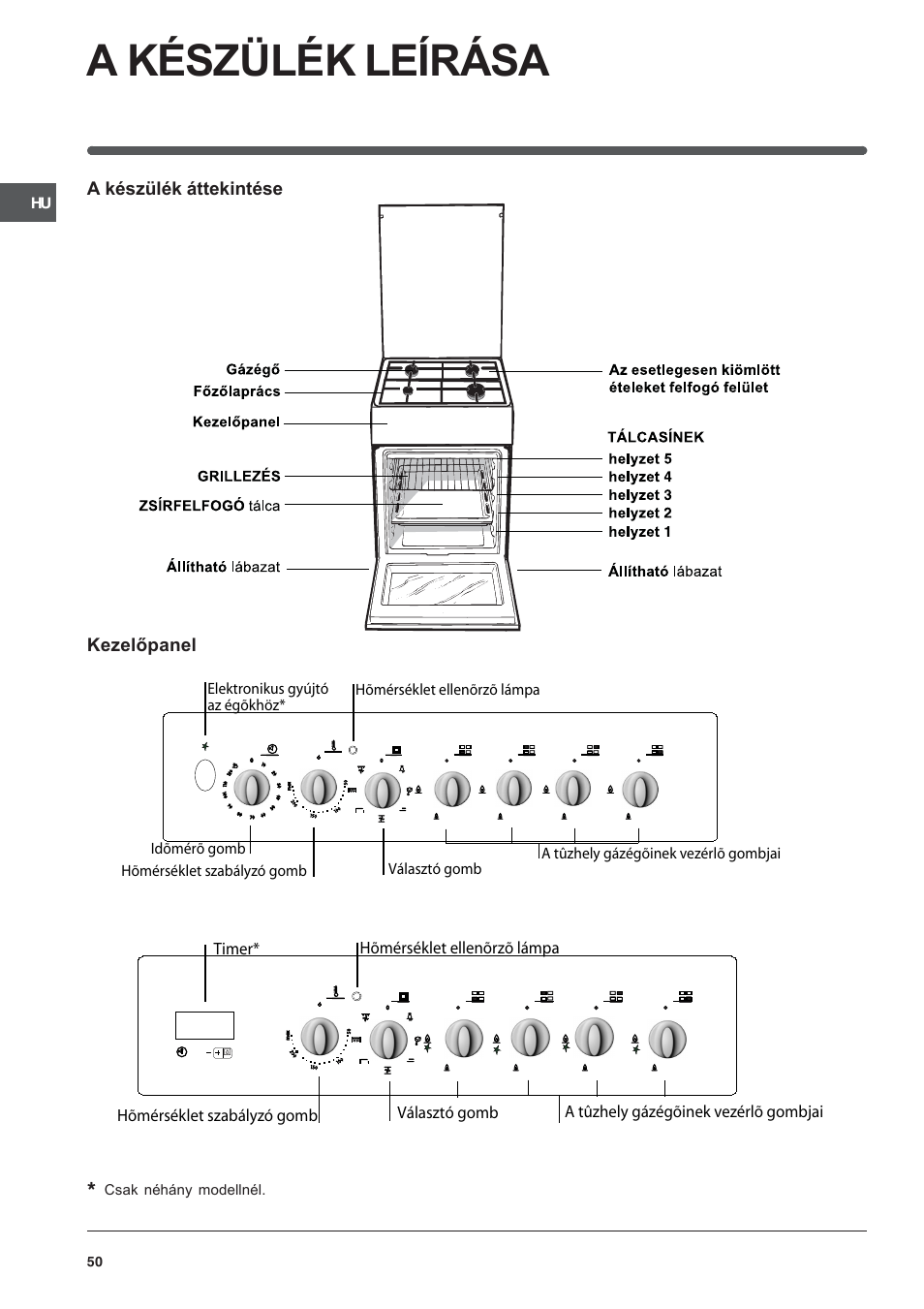 A készülék leírása | Indesit K3G52S User Manual | Page 50 / 72