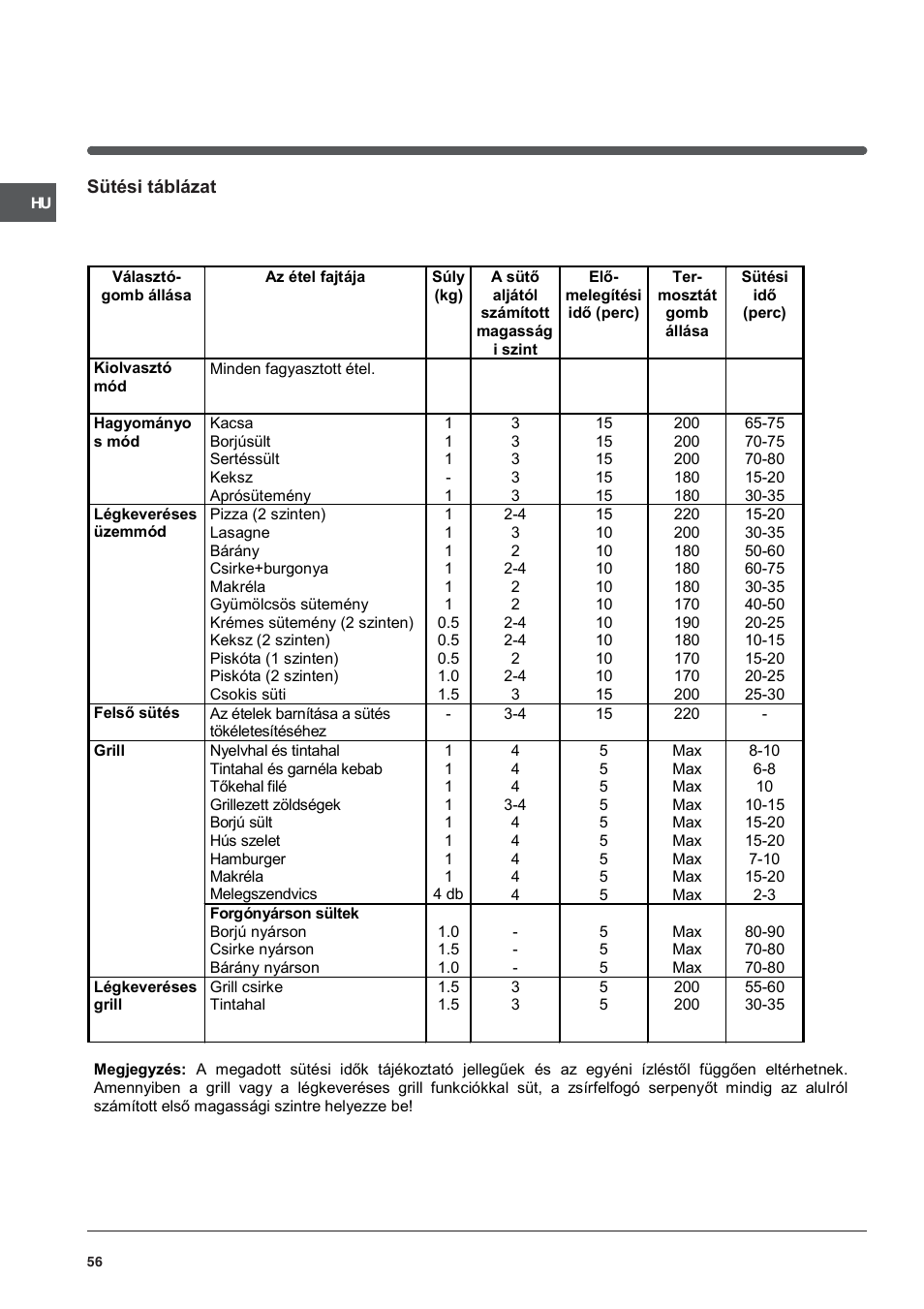 Indesit K3G52S User Manual | Page 56 / 72