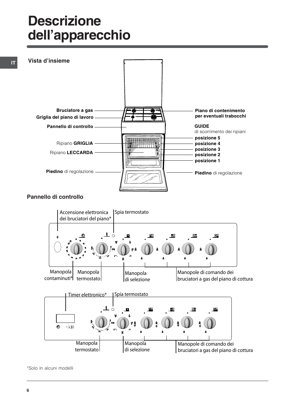 Descrizione dell’apparecchio | Indesit K3G52S User Manual | Page 6 / 72