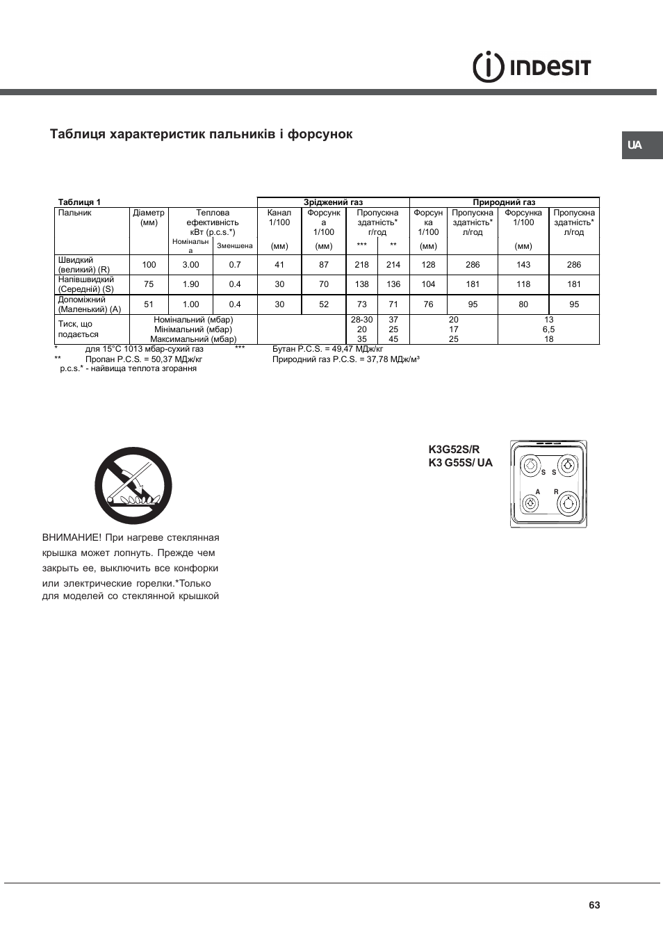 Таблиця характеристик пальників і форсунок | Indesit K3G52S User Manual | Page 63 / 72