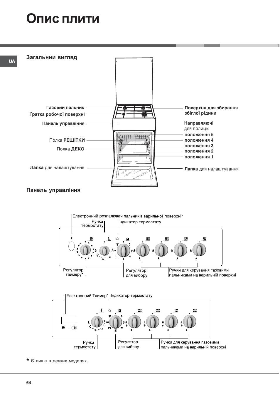 Опис плити | Indesit K3G52S User Manual | Page 64 / 72