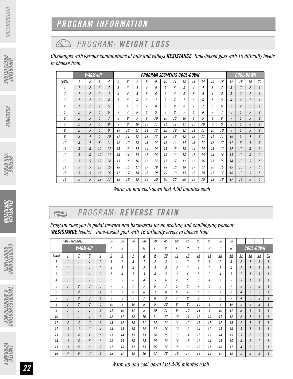 Program: reverse train, Program information program: weight loss, Before you begin | Horizon Fitness PSE7 User Manual | Page 22 / 40