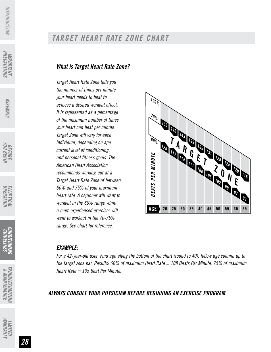 Target heart rate zone chart | Horizon Fitness PSE7 User Manual | Page 28 / 40