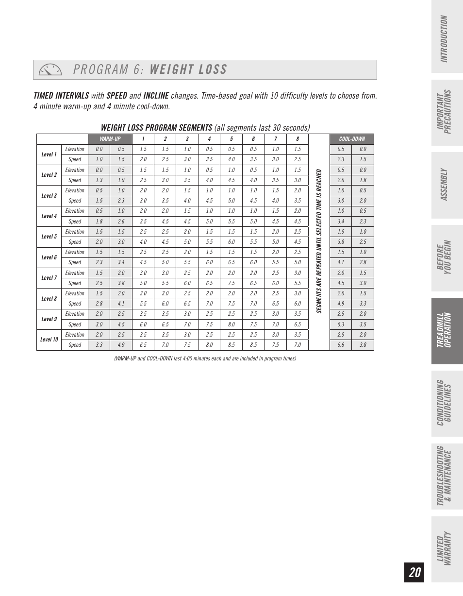 20 program 6: weight loss | Horizon Fitness CT61 User Manual | Page 21 / 32
