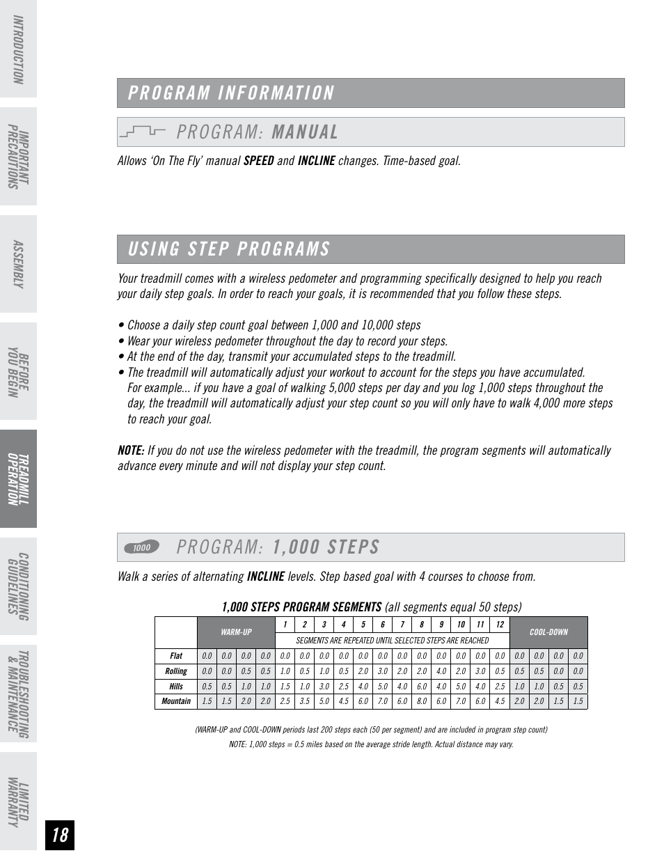 Program information program: manual, Using step programs, Program: 1,000 steps | Horizon Fitness HZ SERIES WT951 User Manual | Page 18 / 36