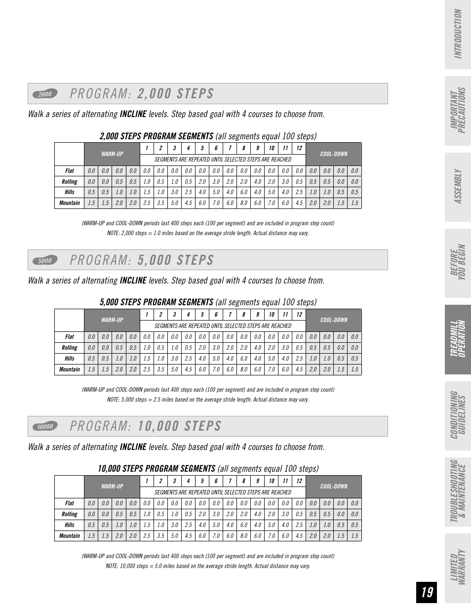 Program: 2,000 steps, Program: 5,000 steps | Horizon Fitness HZ SERIES WT951 User Manual | Page 19 / 36