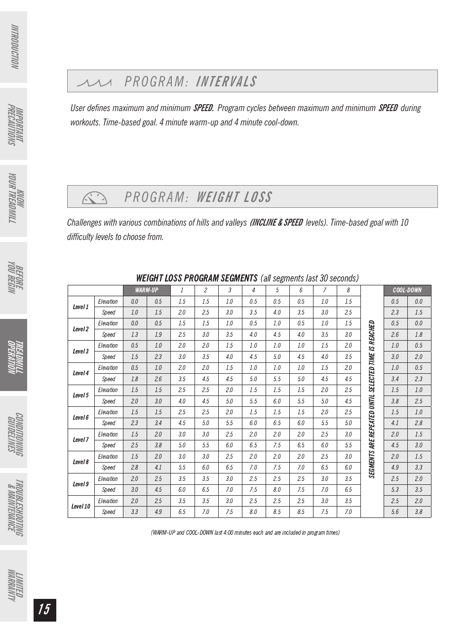 Horizon Fitness Ti 10K User Manual | Page 16 / 32