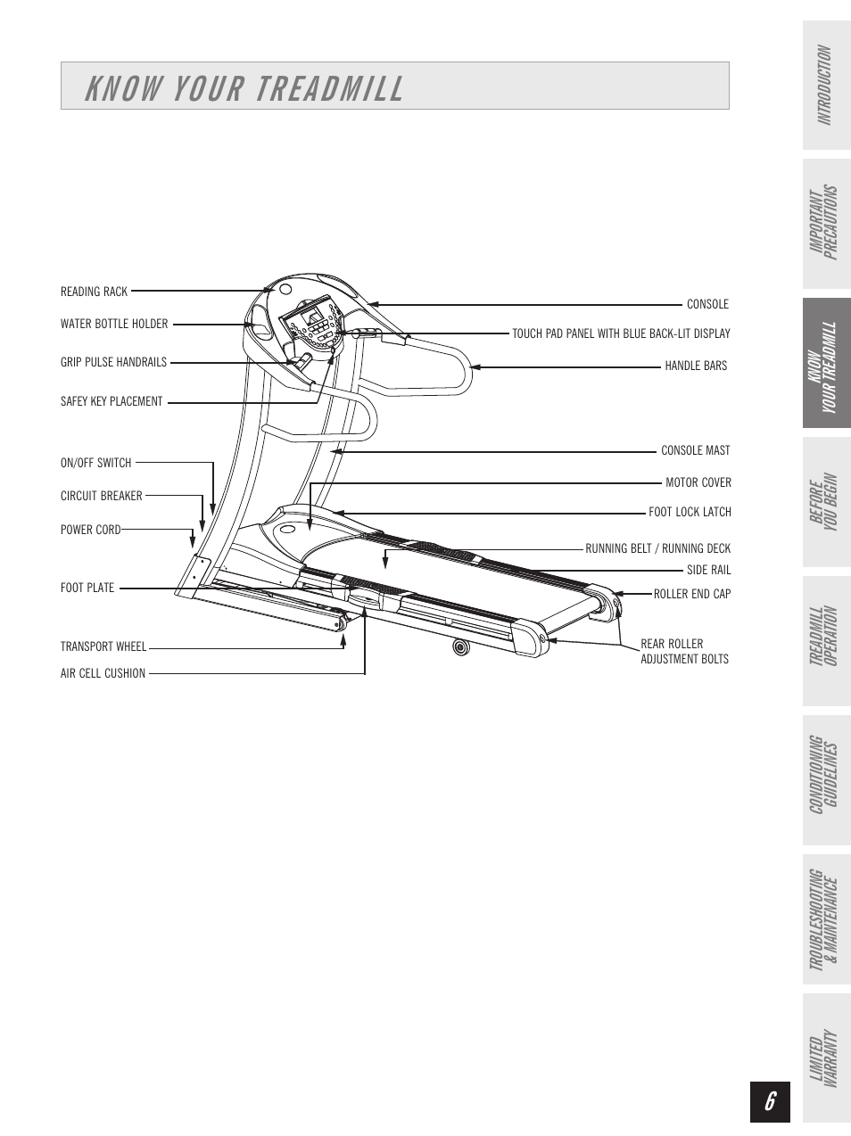 Horizon Fitness Ti 10K User Manual | Page 7 / 32