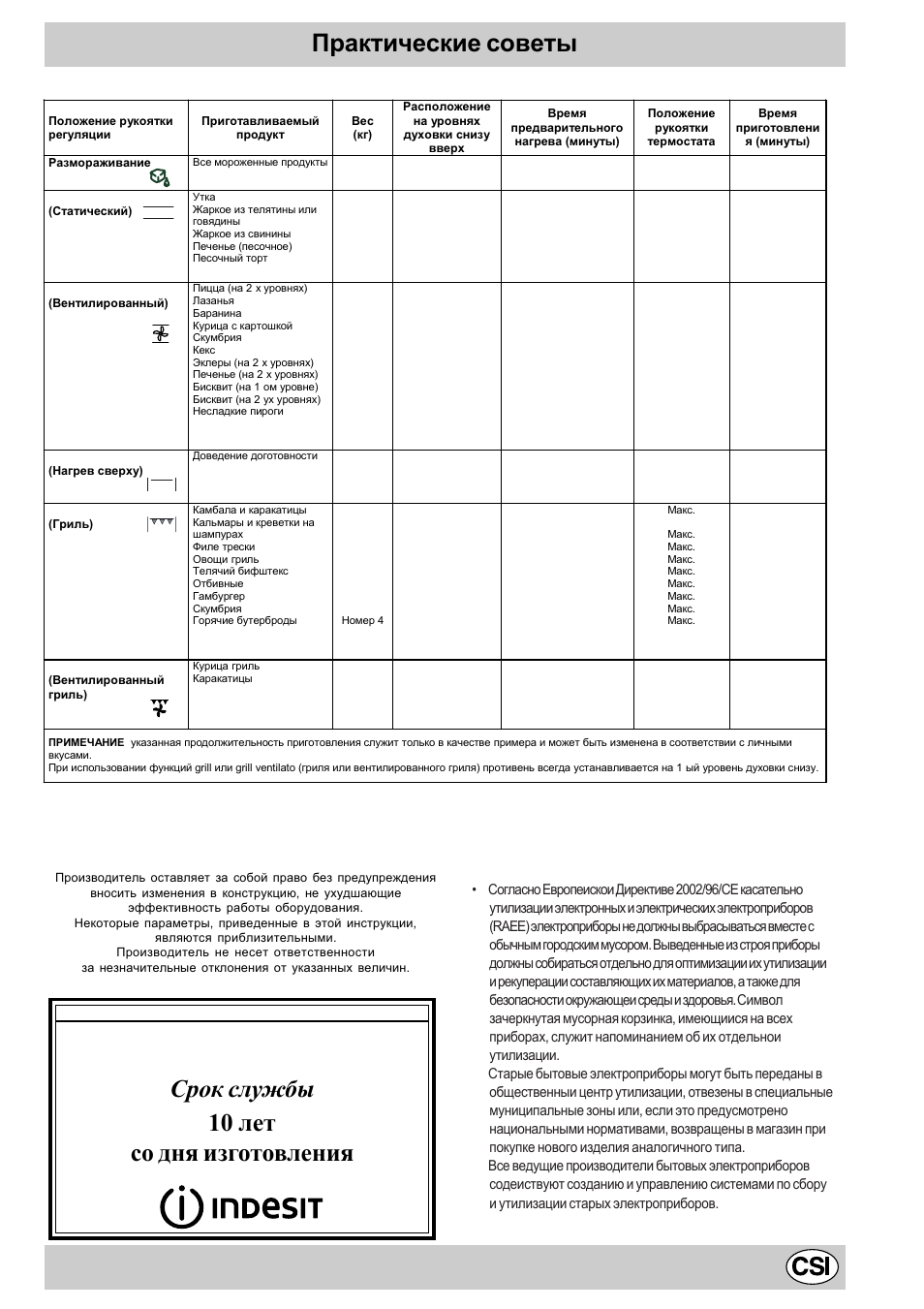 Практические советы, Срок службы 10 лет со дня изготовления, Indesit company spa | Indesit K3 C51 User Manual | Page 33 / 80