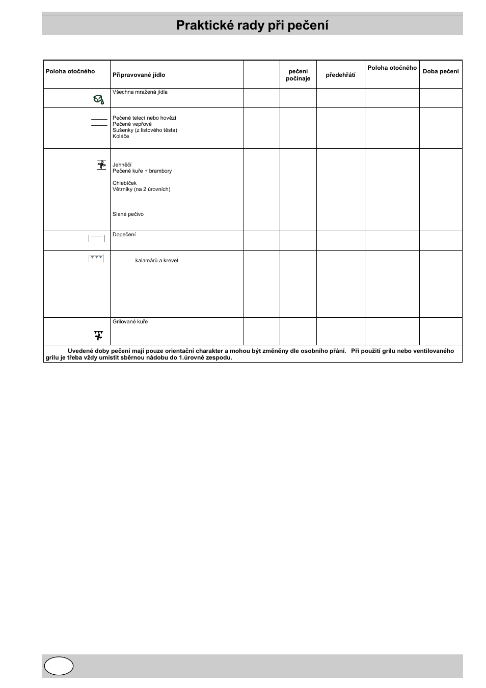 Praktické rady pøi peèení | Indesit K3 C51 User Manual | Page 44 / 80