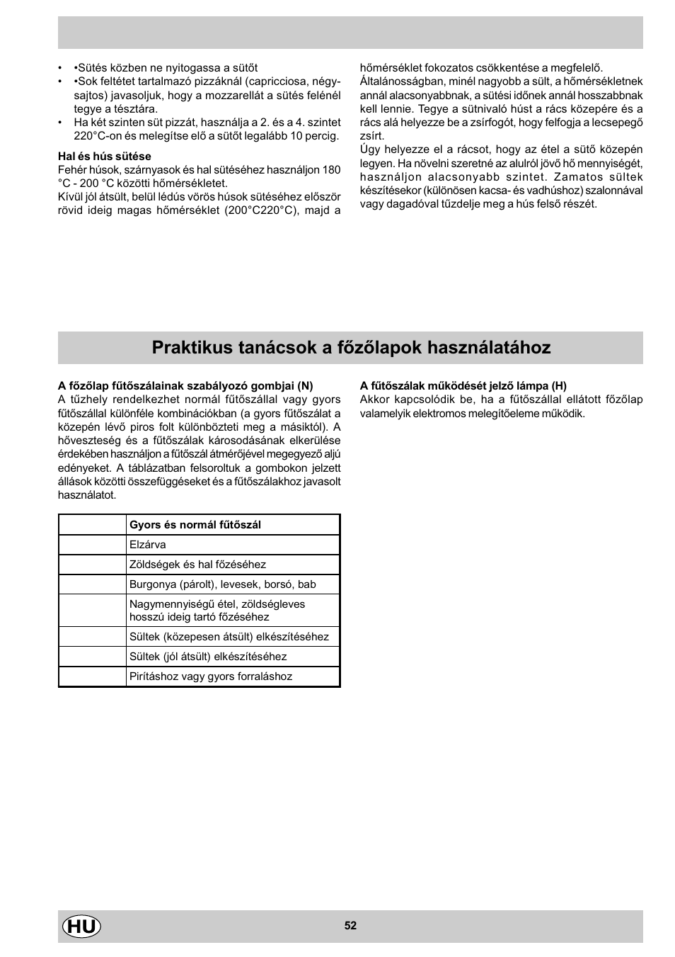 Praktikus tanácsok a fõzõlapok használatához | Indesit K3 C51 User Manual | Page 52 / 80