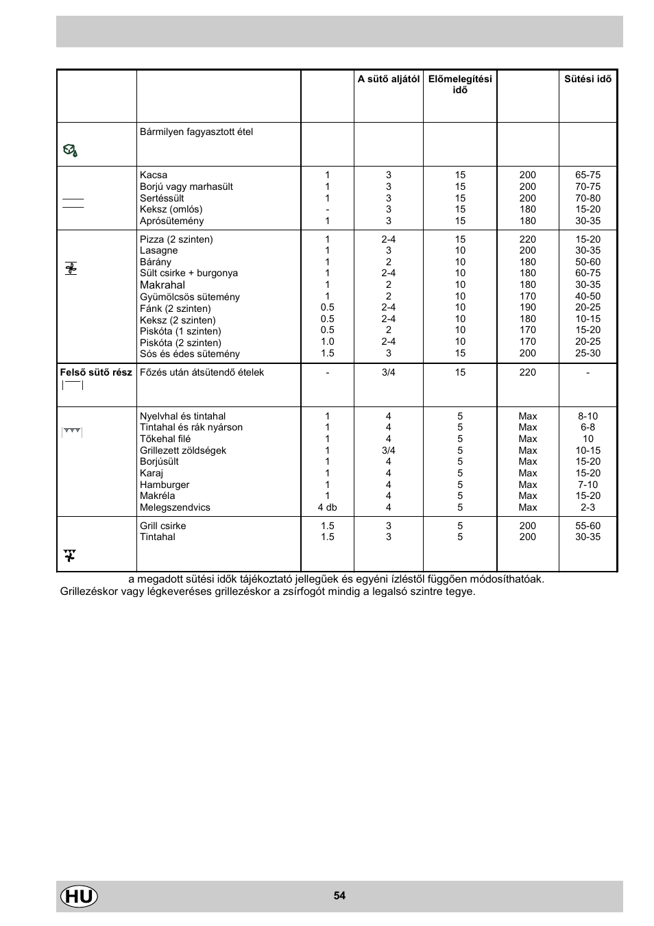 Indesit K3 C51 User Manual | Page 54 / 80