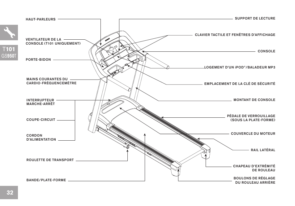 T 101 | Horizon Fitness GS950T User Manual | Page 32 / 88