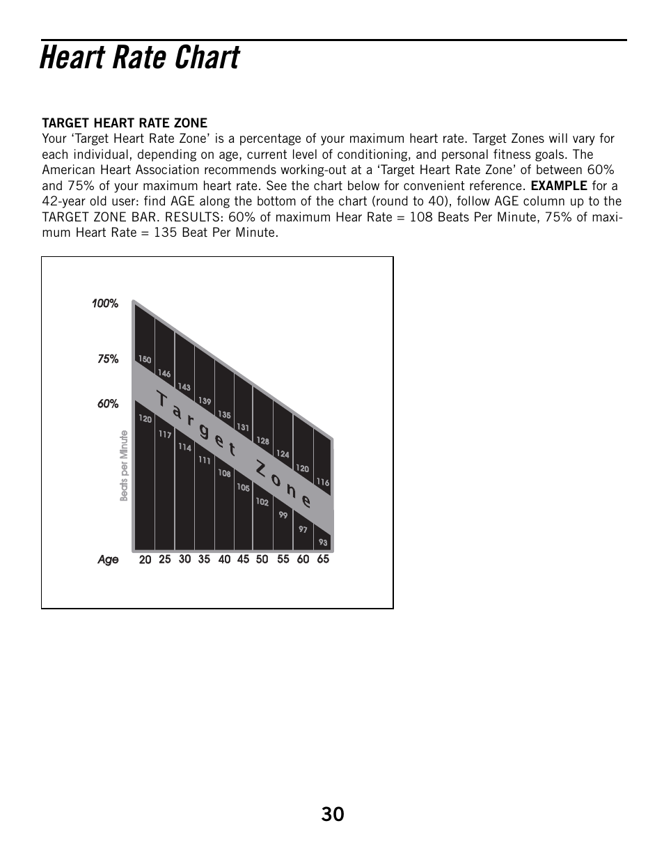 Heart rate chart | Horizon Fitness 3.1E User Manual | Page 30 / 36