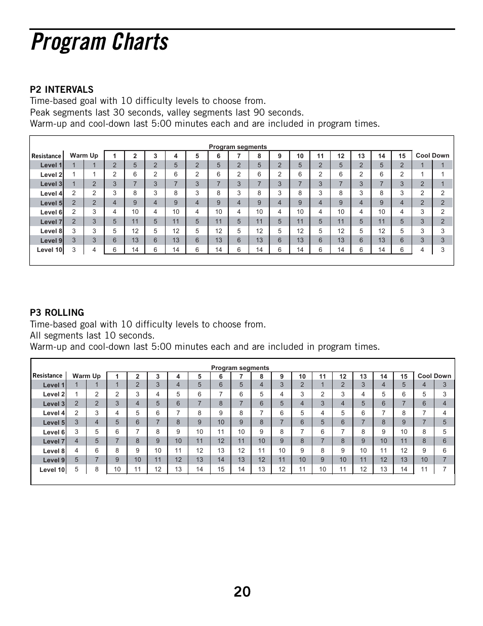 Program charts | Horizon Fitness HZ SERIES B51 User Manual | Page 20 / 38