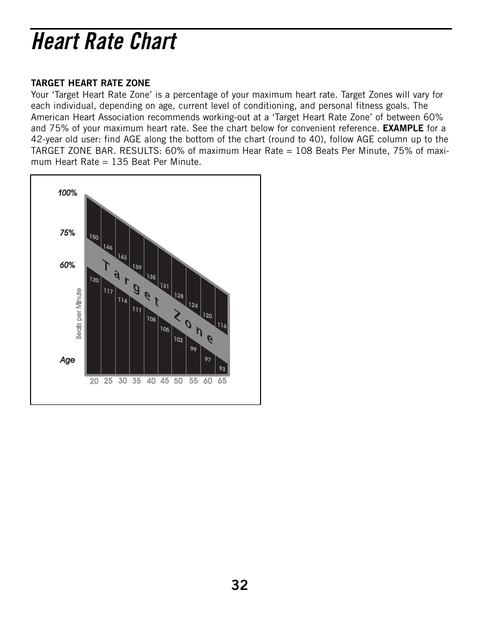 Heart rate chart | Horizon Fitness HZ SERIES B51 User Manual | Page 32 / 38