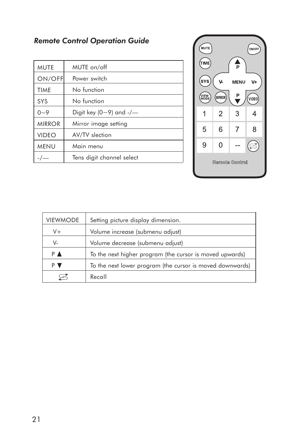 Remote control operation guide | Horizon Fitness ELITE 5.1T HRC Entertainment User Manual | Page 22 / 44