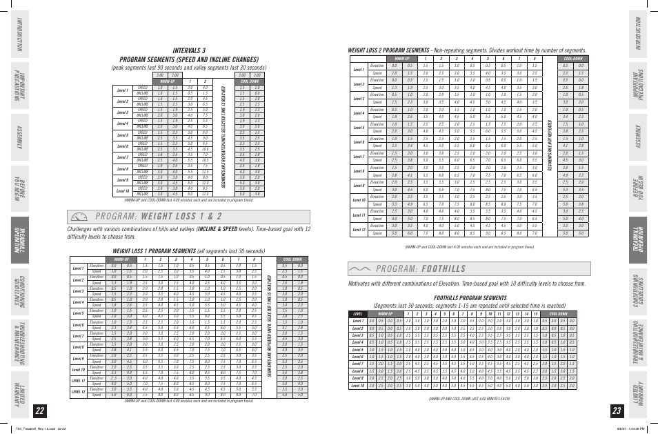 Program: foothills, Program: weight loss 1 & 2 | Horizon Fitness T84 User Manual | Page 12 / 21