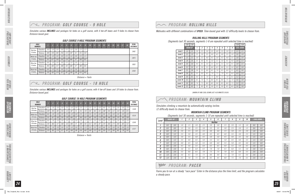 Program: pacer, Program: golf course -  hole, Program: golf course - 18 hole | Program: rolling hills, Program: mountain climb, Golf course  hole program segments, Golf course 18 hole program segments, Motivates with different combinations of, Speed | Horizon Fitness T84 User Manual | Page 13 / 21