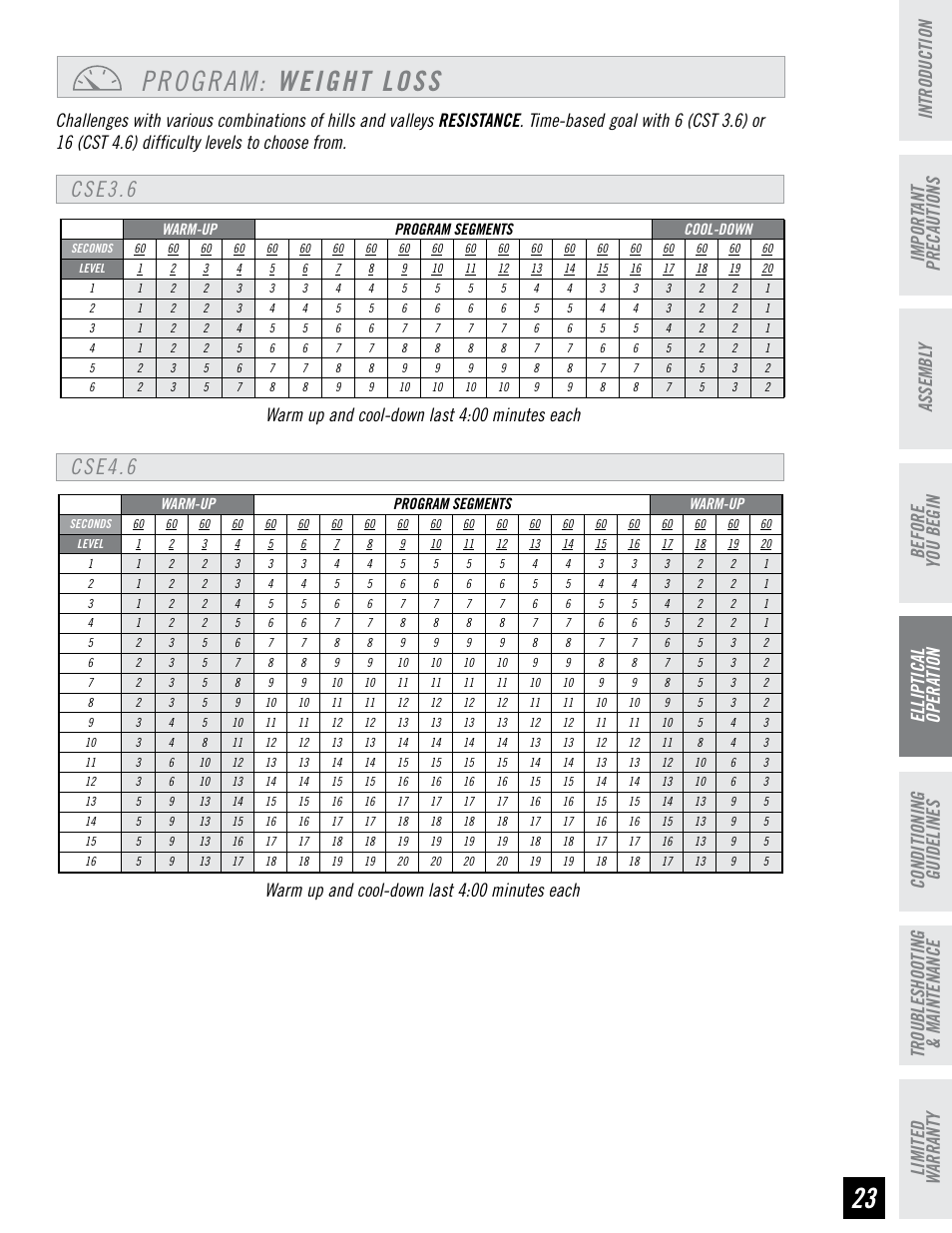 Program: weight loss, Cse3.6 cse4.6, Before you begin assembl y | Warm up and cool-down last 4:00 minutes each | Horizon Fitness CLUB SERIES CSE3.6 User Manual | Page 23 / 40