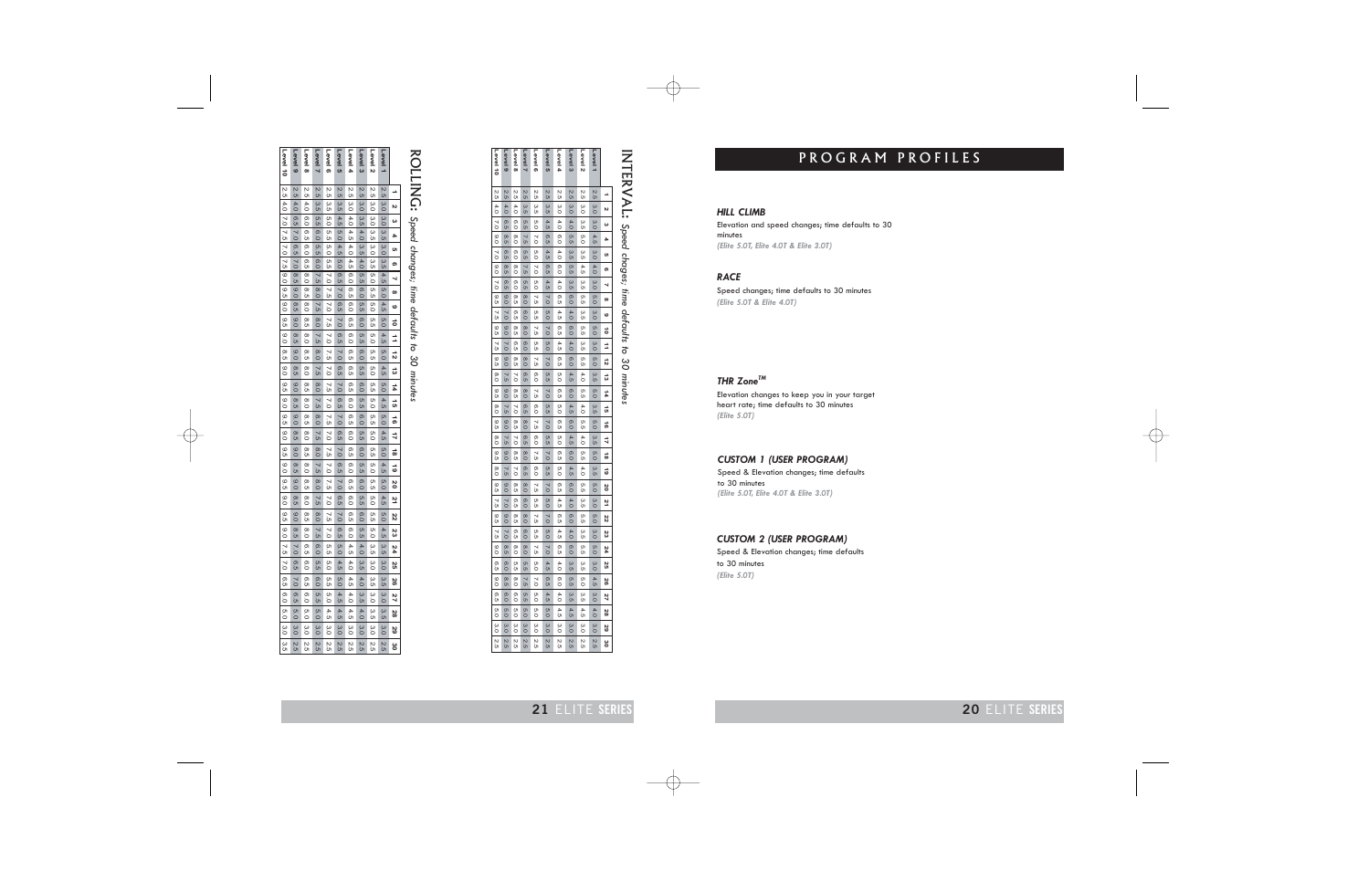 Interval, Rolling, 20 elite series 21 elite series | Speed c hages; time def aults to 30 minutes, Race, Custom 2 (user program), Custom 1 (user program), Thr zone | Horizon Fitness TREADMILL ELITE User Manual | Page 21 / 40